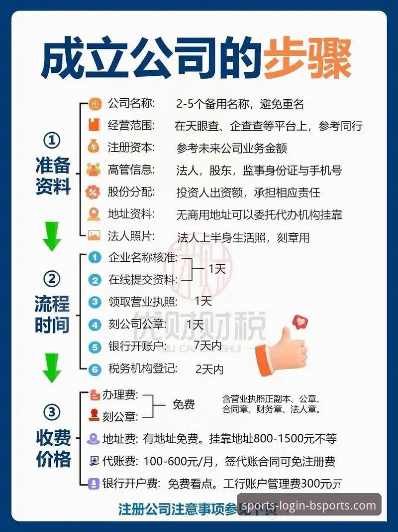 BSports注册指南：3个关键步骤与5大注意事项助你快速上手