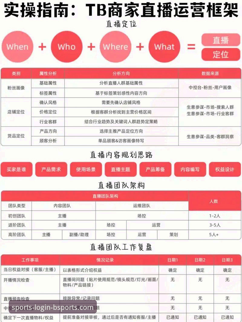 BSports赛事直播常见问题 资深用户实战总结:BSports赛事直播常见问题与高效解决方案