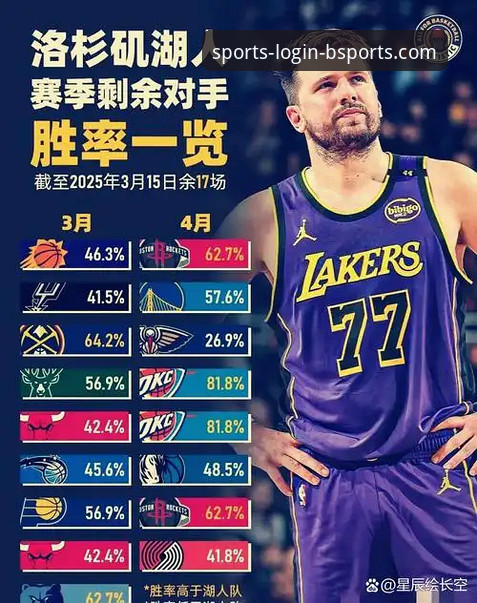 BSports手机APP安装安装失败 湖人锁定季后赛必备知识:从必威体育平台视角解析西部格局与历史成就