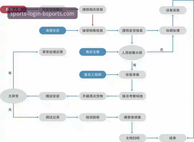 BSports最新版本下载详解：从官网入口到安装全流程解析